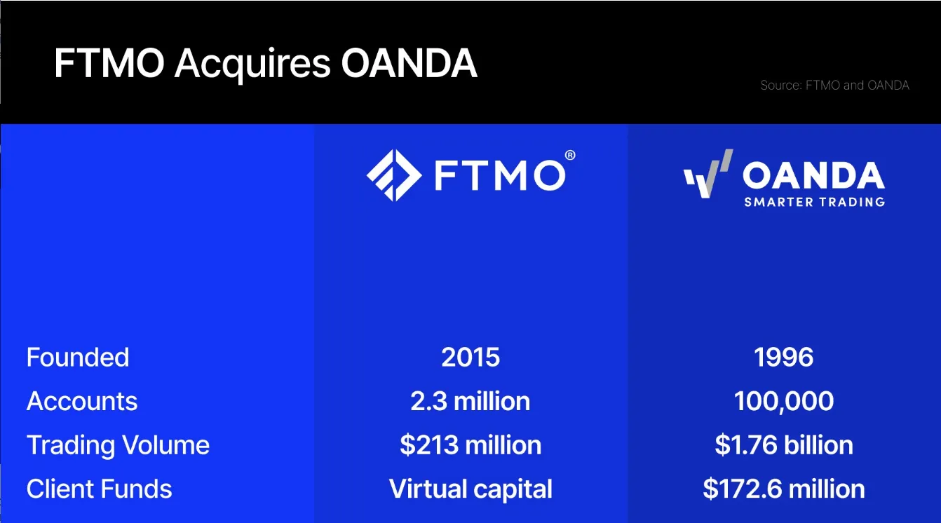FTMO_OANDA.png