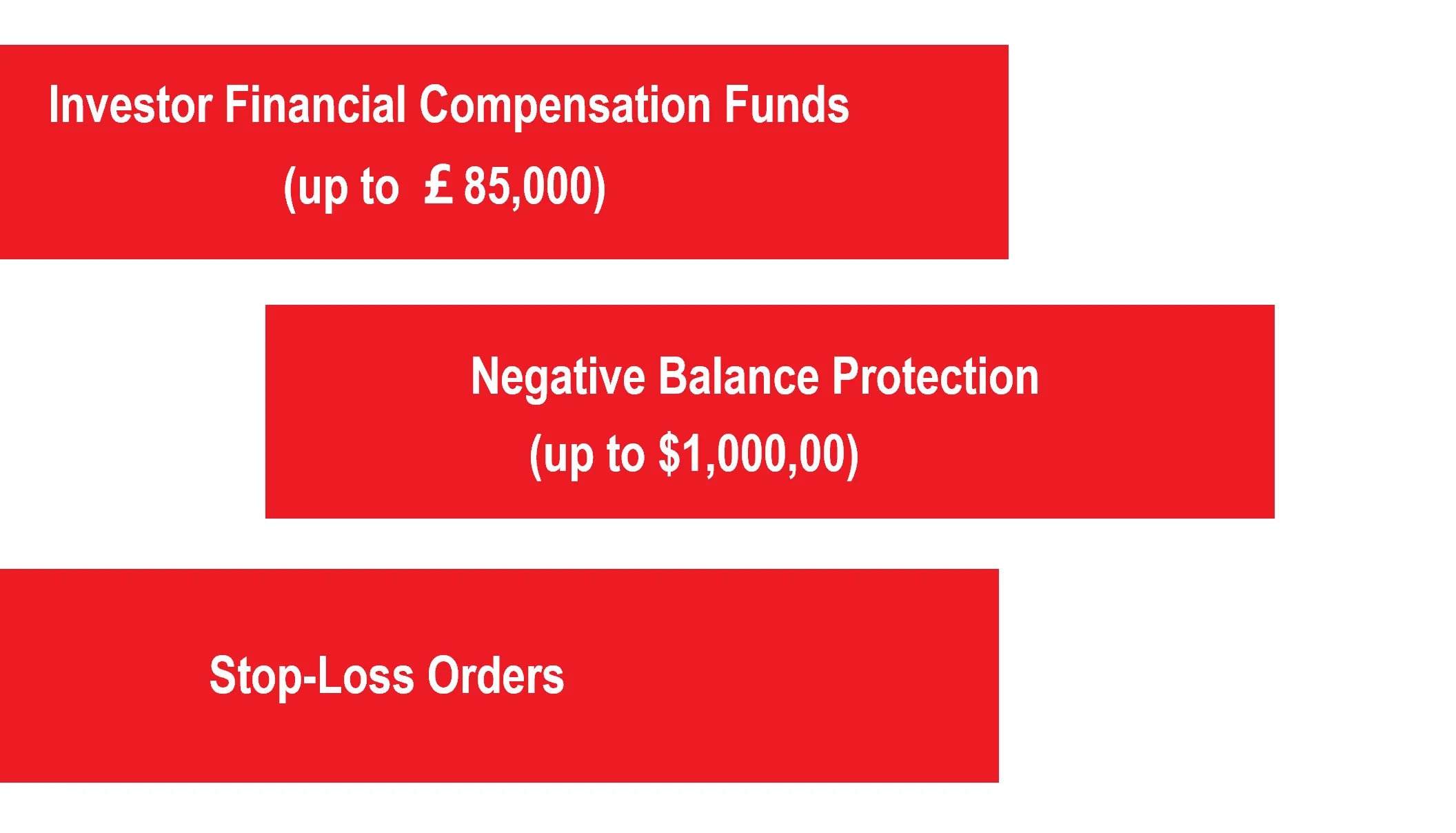 Investor Protection Programs Investor Protection Programs
