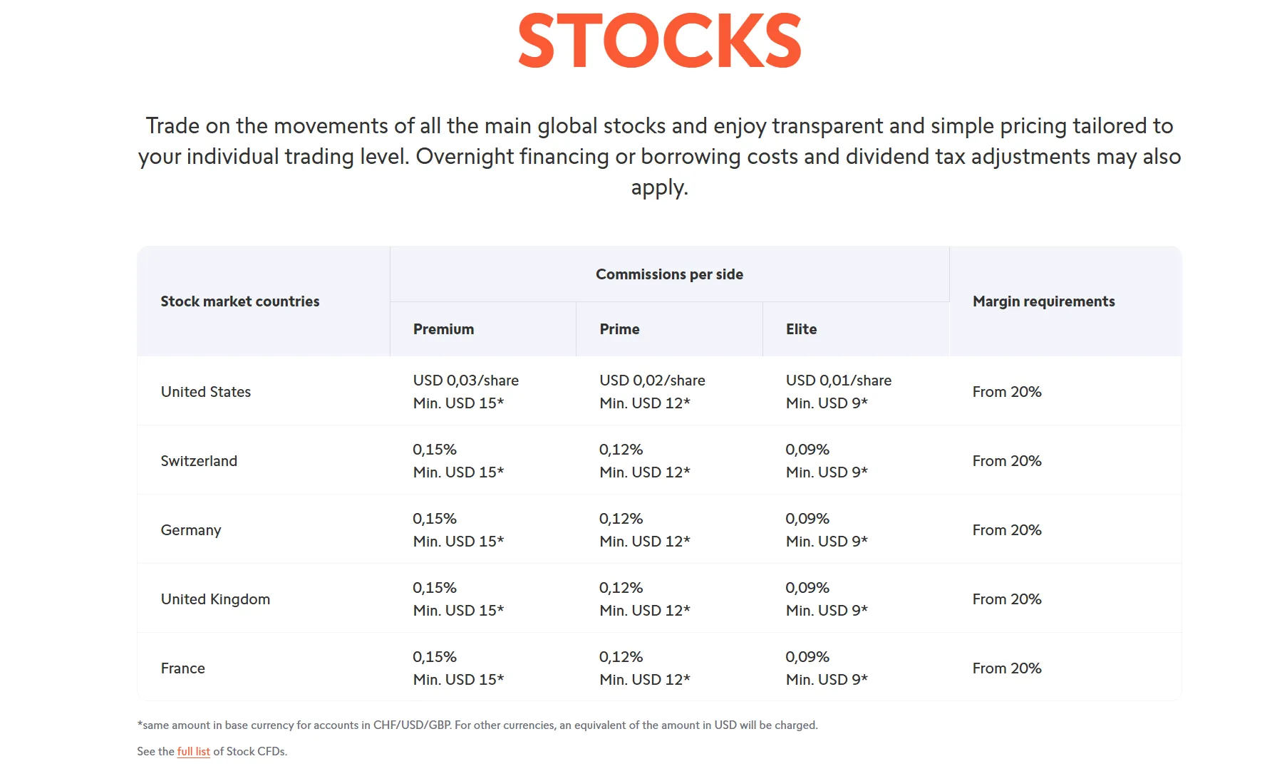 Stock Fees Stock Fees