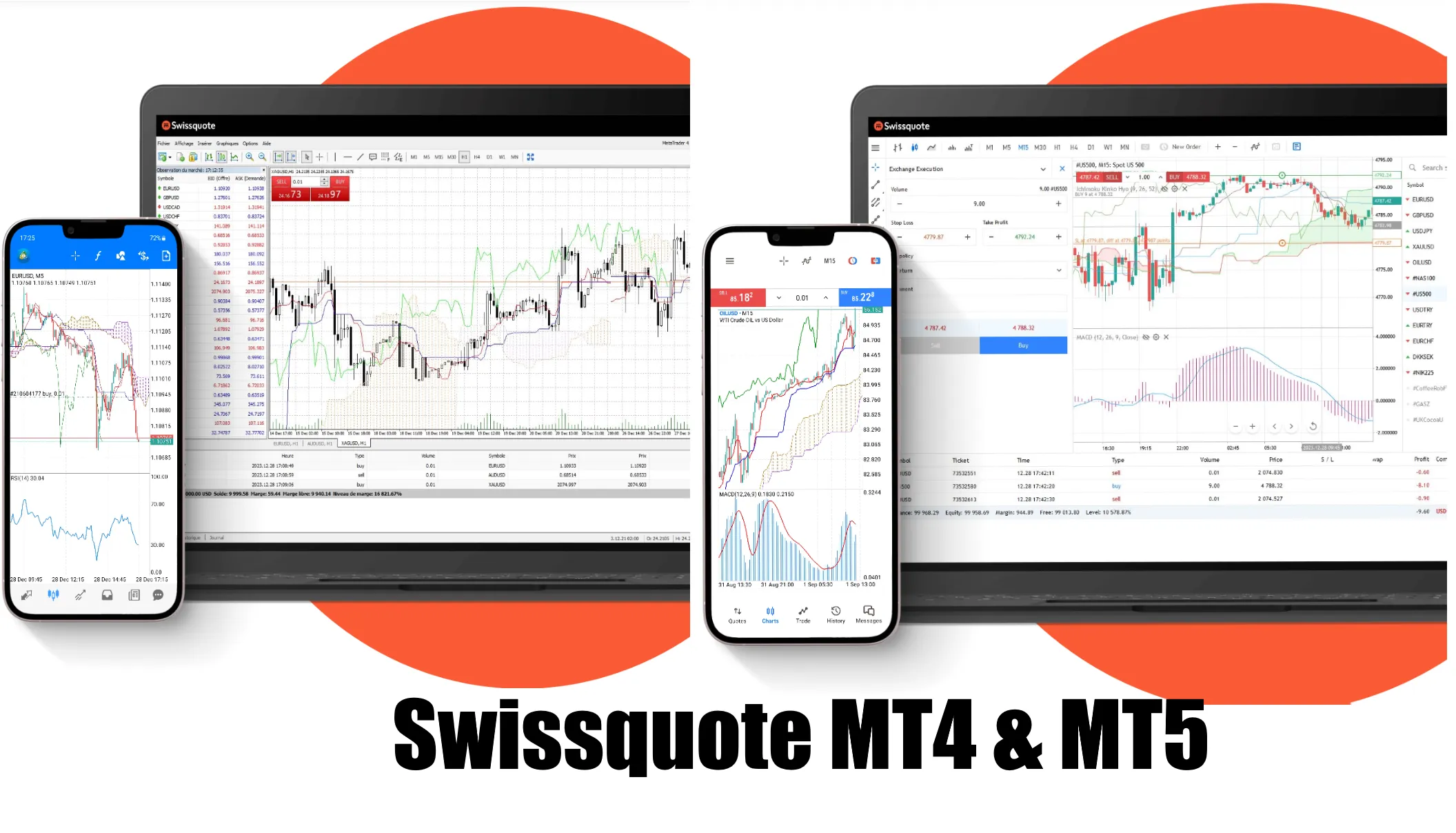 Swissquote MetaTrader 4 & MetaTrader 5 Swissquote MetaTrader 4 & MetaTrader 5