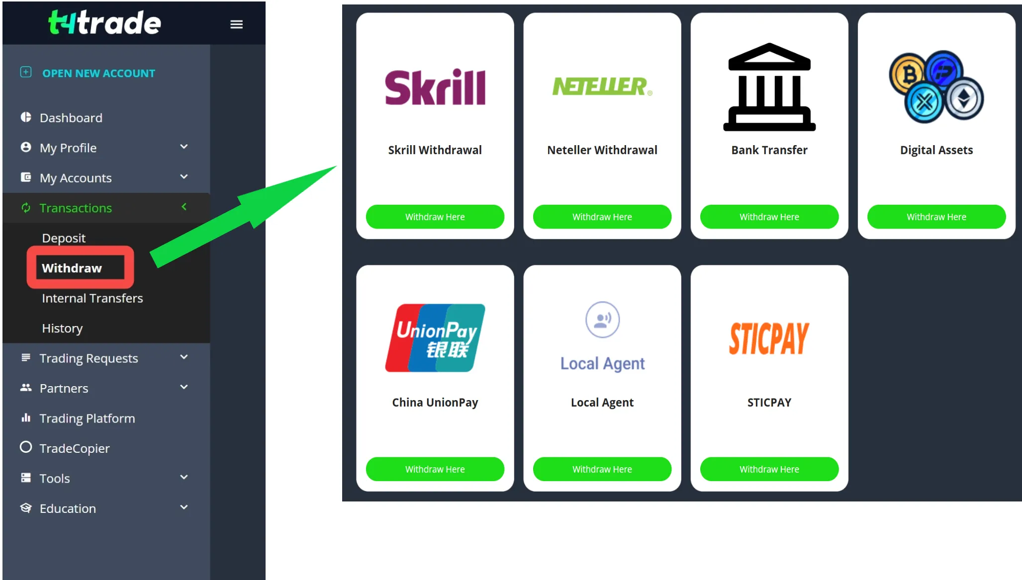 How to withdraw funds from T4Trade? 