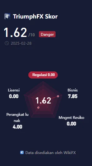 wikiscore-2025-platform-trading-instrumen-keuangan-triumph-international-limited.png