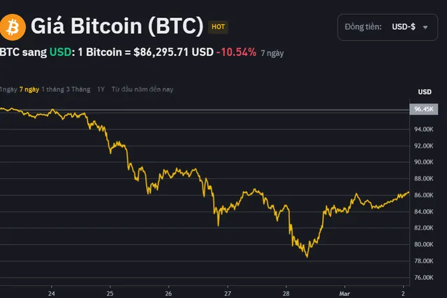 bien-dong-bitcoin.png