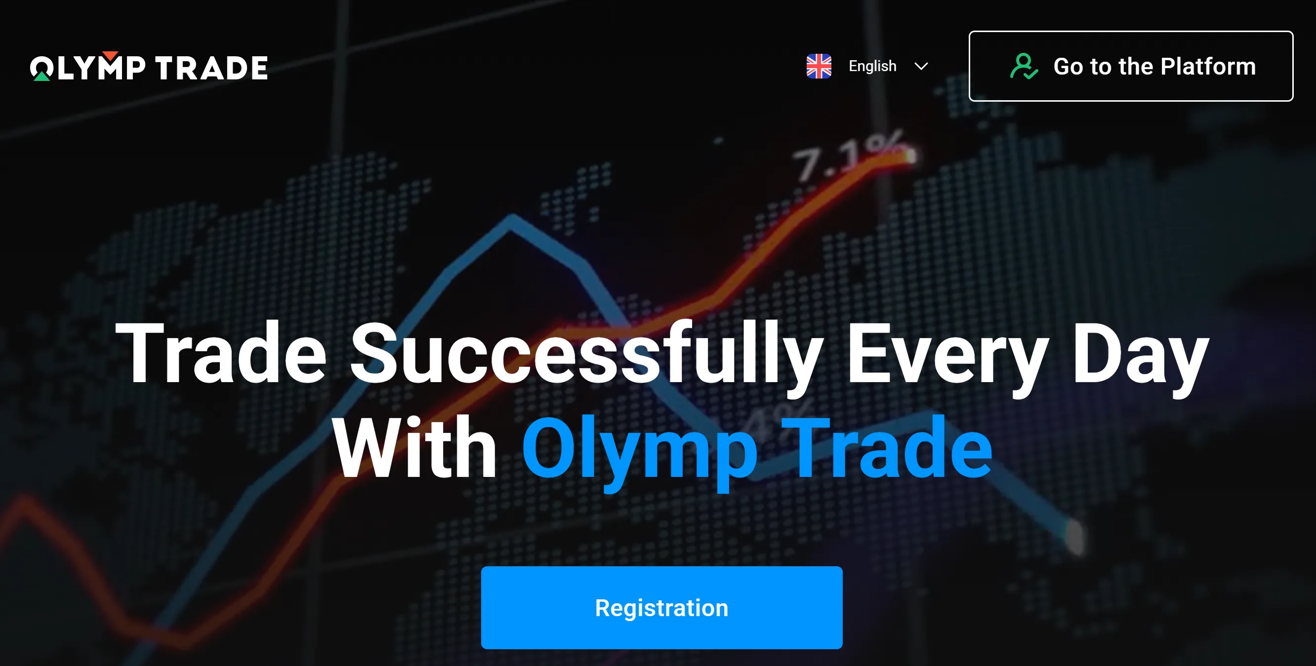 About OlympTrade About OlympTrade