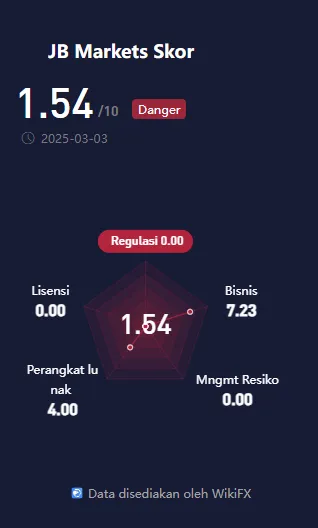 wikiscore-2025-jb-markets-pty-ltd-layanan-online-perdagangan-instrumen-keuangan.png wikiscore-2025-jb-markets-pty-ltd-layanan-online-perdagangan-instrumen-keuangan.png