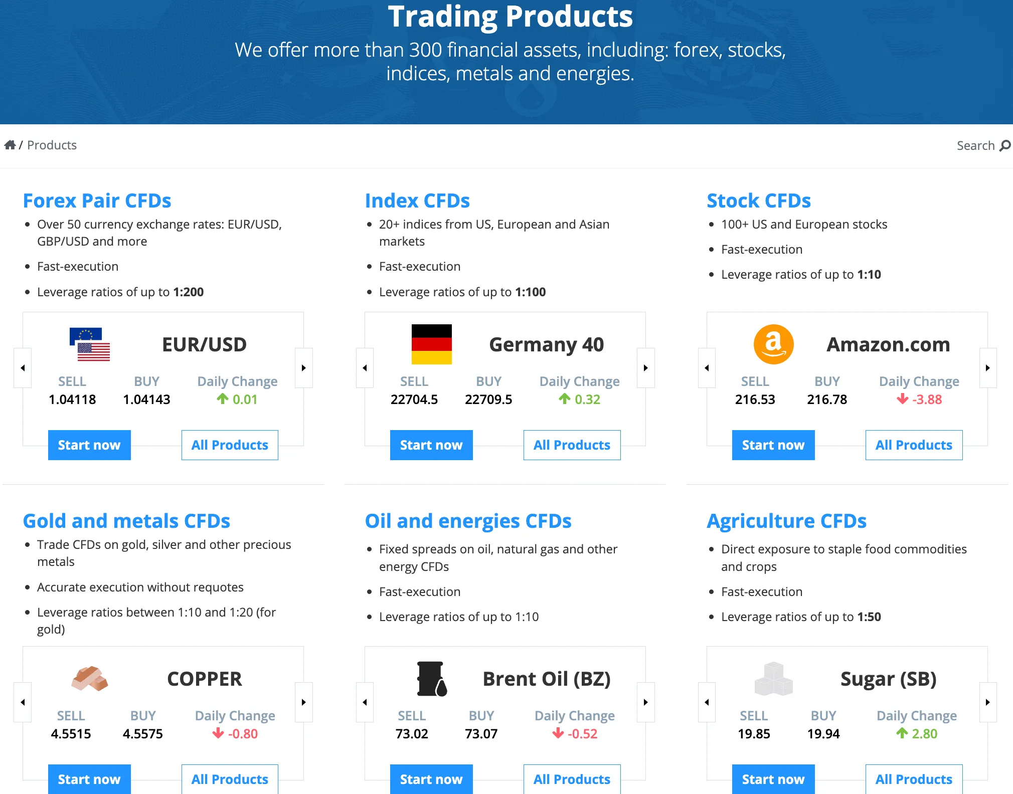 Trading Instruments & Leverage Trading Instruments & Leverage