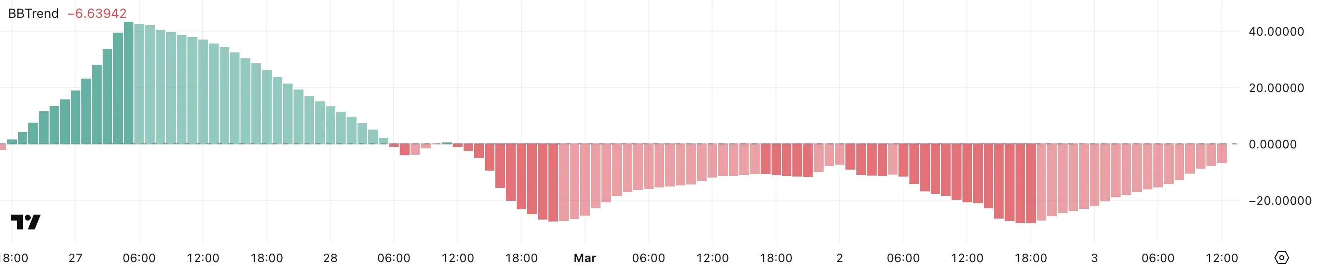 BBTrend.png BBTrend.png