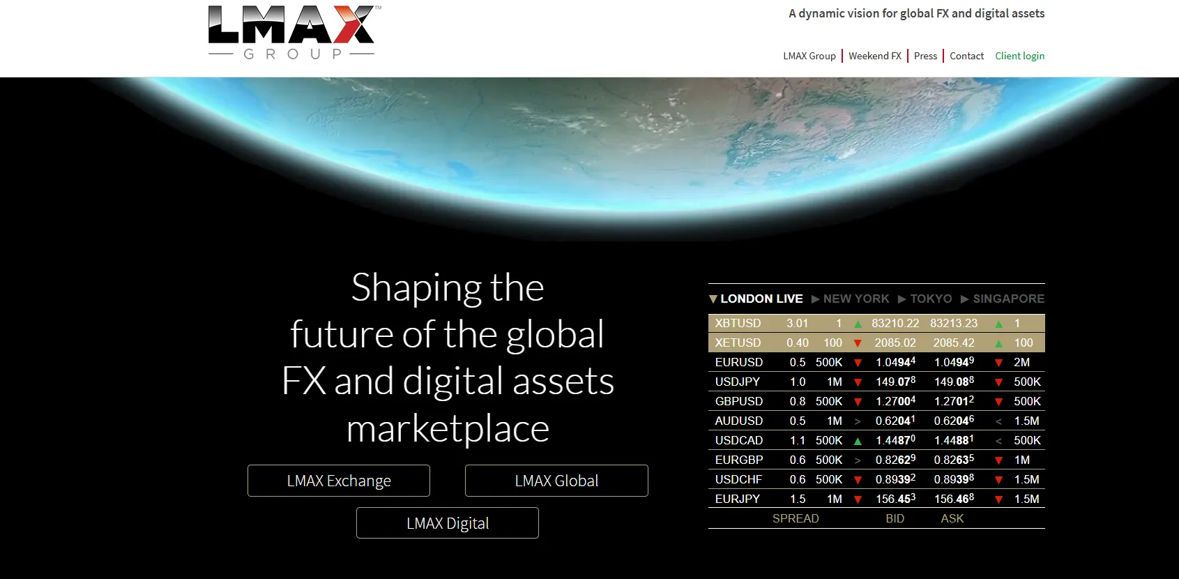 What Type of Broker is LMAX Group? What Type of Broker is LMAX Group?