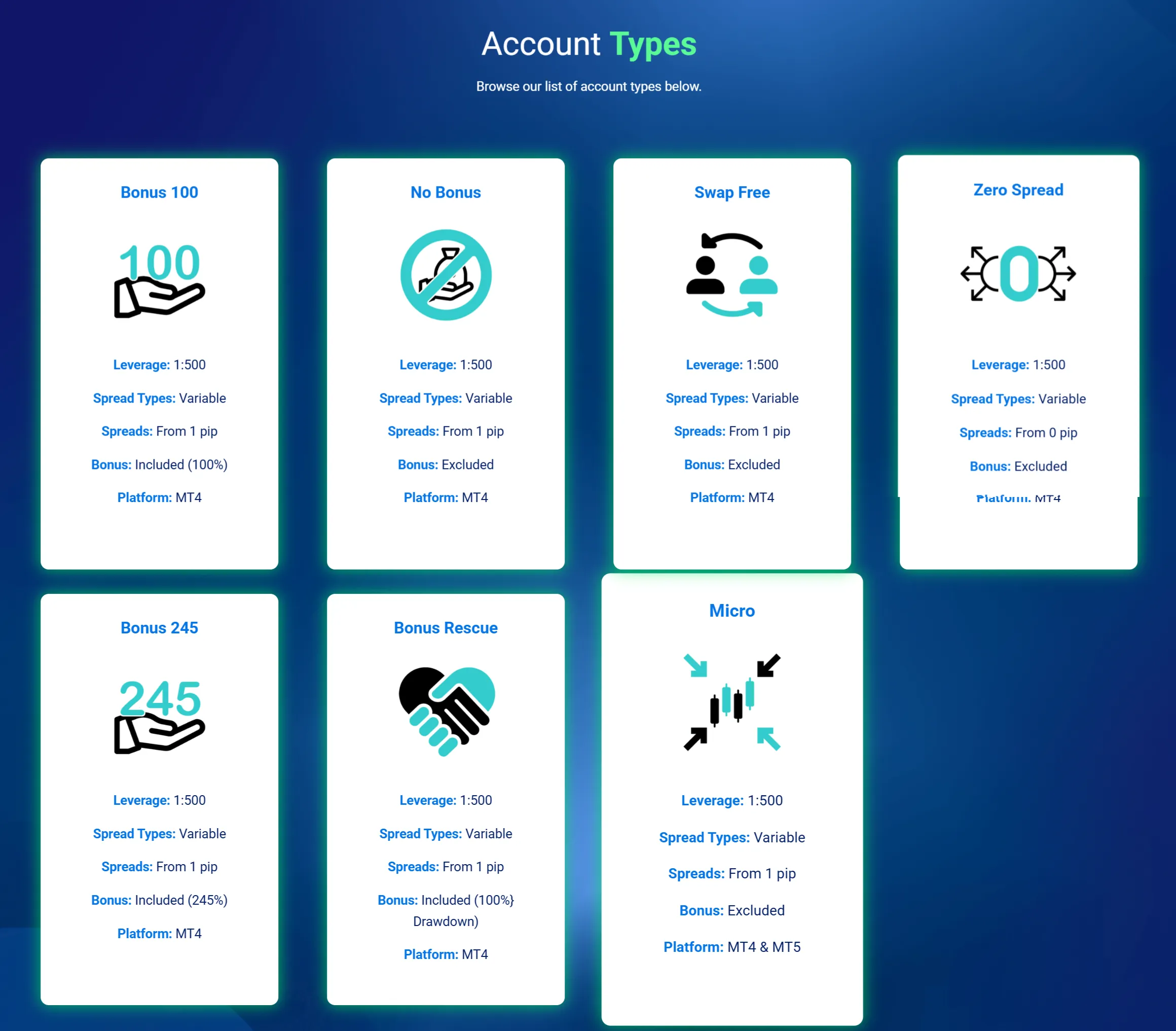 Trade245 Accounts 