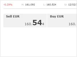 Steps to Open a Trade on iFOREX Steps to Open a Trade on iFOREX