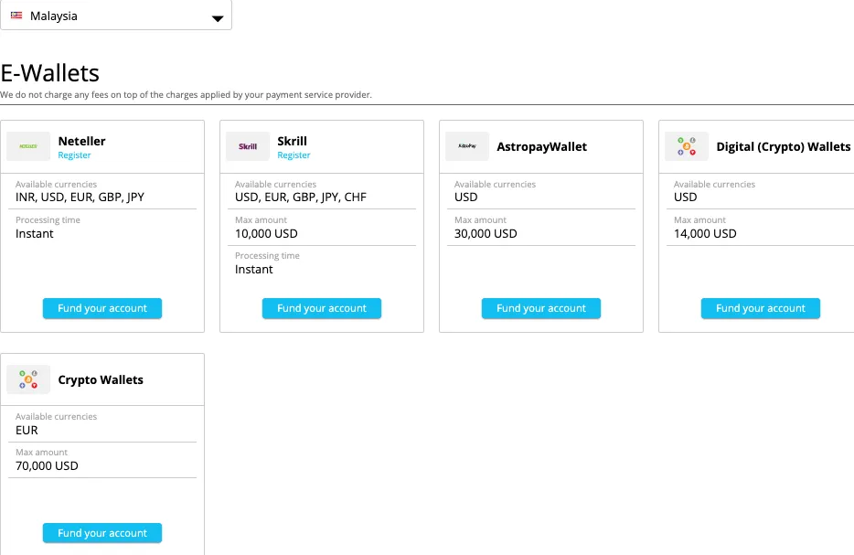 Withdrawal Fees Withdrawal Fees