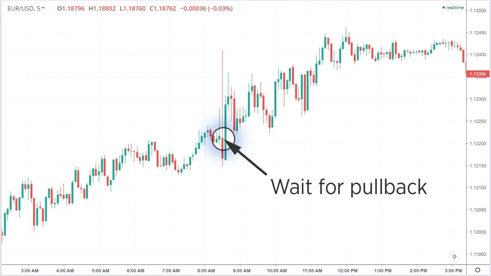 Is there a reliable strategy to use when reacting to NFP data? Is there a reliable strategy to use when reacting to NFP data?