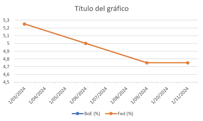GBP/USD GBP/USD
