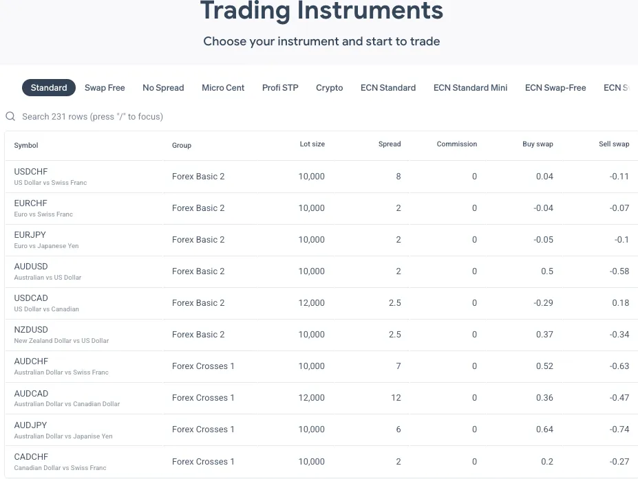 SuperForex Deposit & Withdrawal