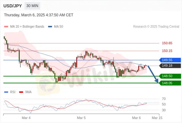 Analyst Views Chart