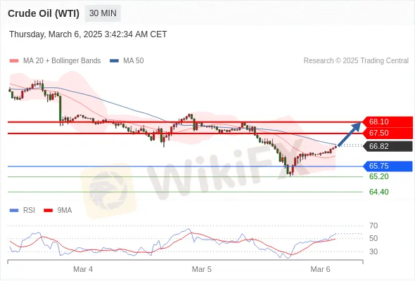 Analyst Views Chart