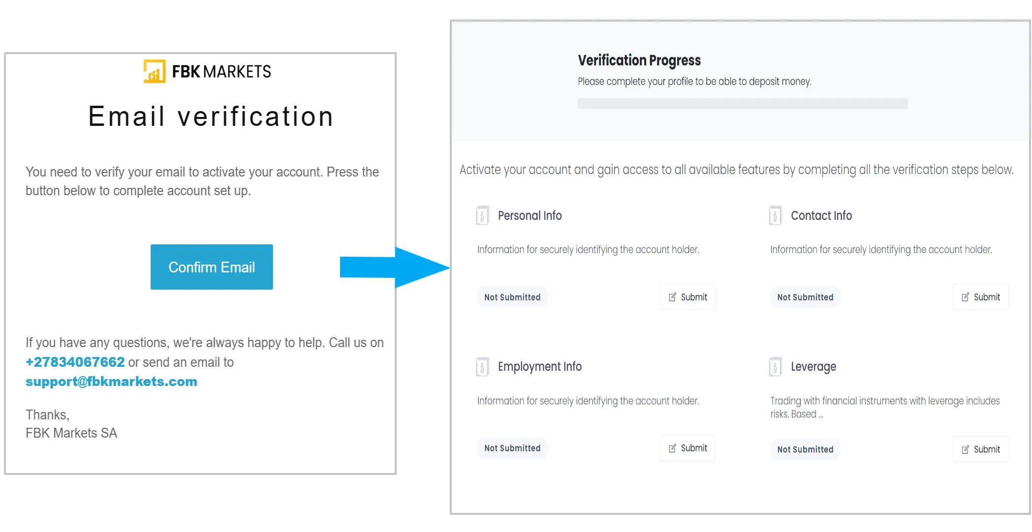 FBK Markets Login FBK Markets Login