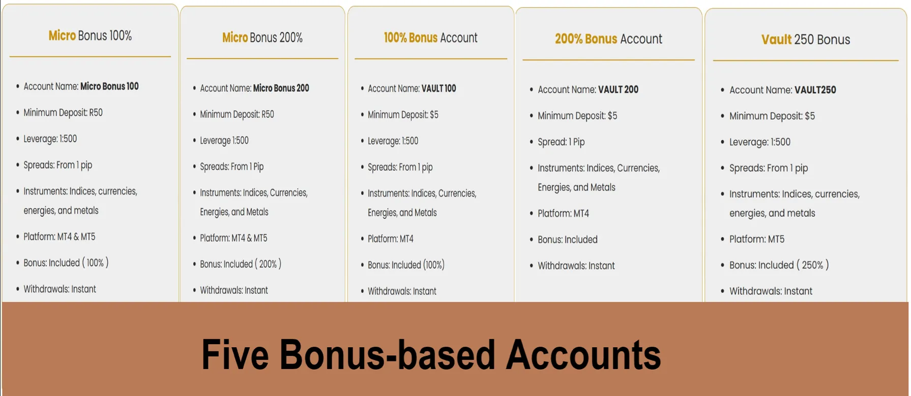 Bonus Accounts Bonus Accounts