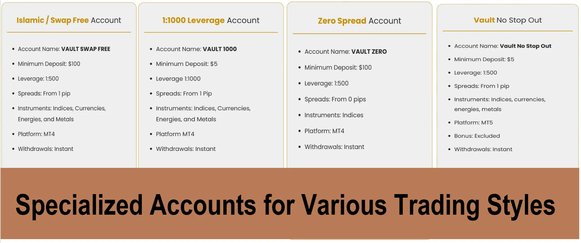 Specialized Accounts Specialized Accounts