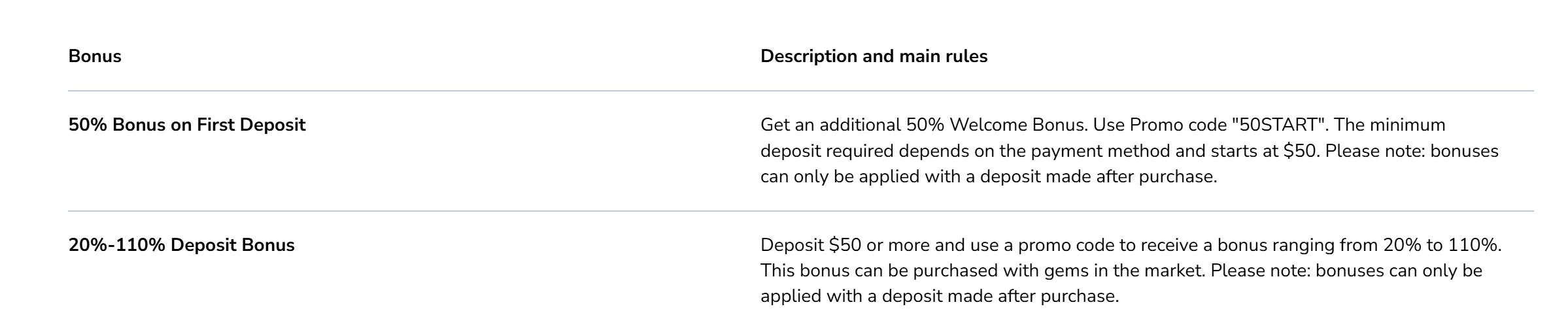 Pocket Option Promo Codes Pocket Option Promo Codes