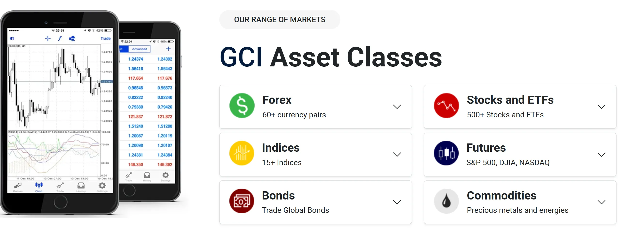  trading instruments