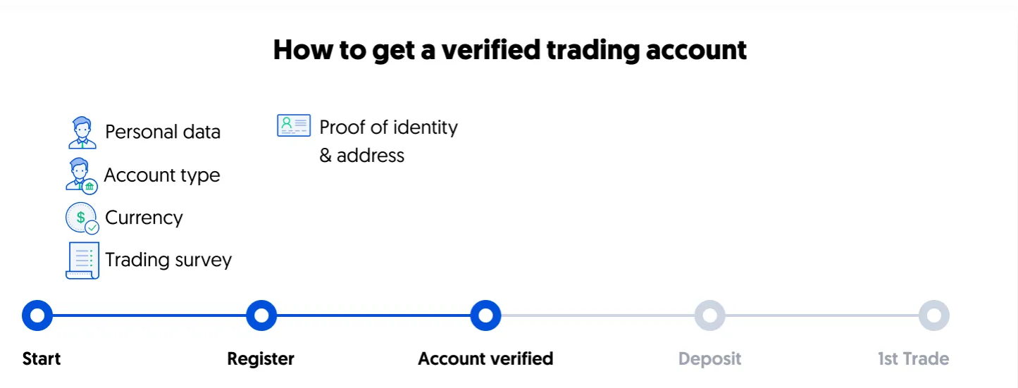 account opening