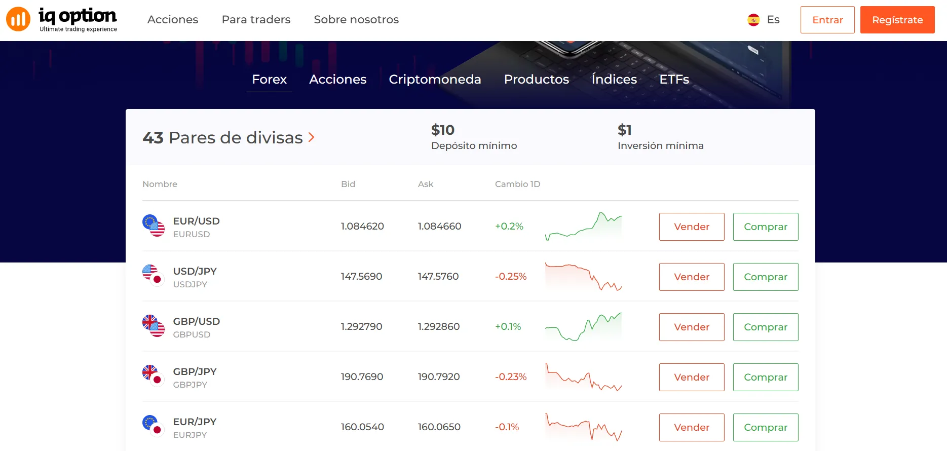 IQ Option IQ Option