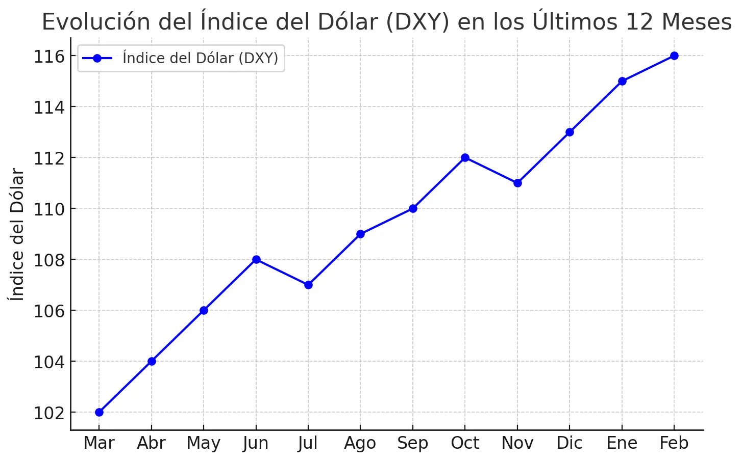 Dolar