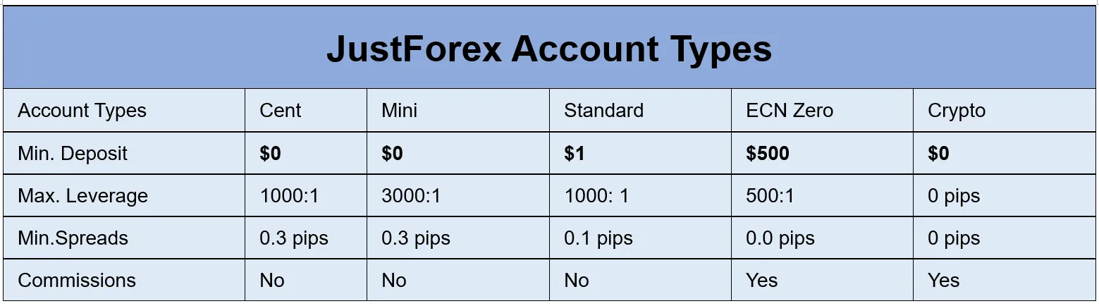 JustForex Accounts - Cheap and Flexible Options JustForex Accounts - Cheap and Flexible Options