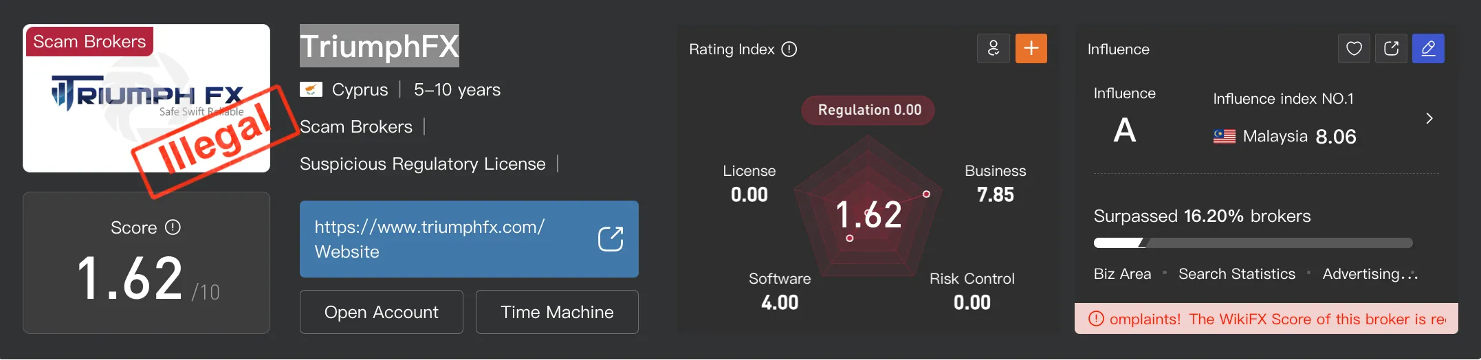 WikiFX Survey
