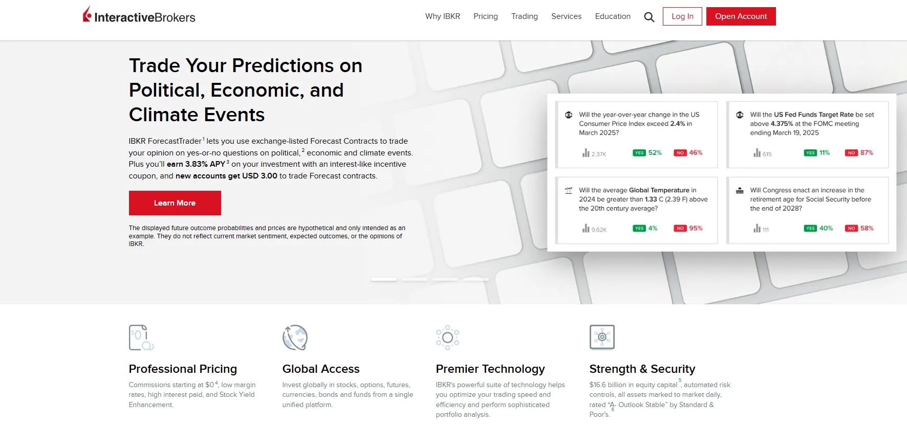 Best Forex brokers with TradingView