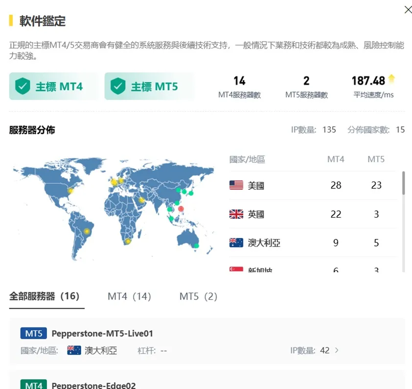 外匯天眼_投資_反詐騙_經紀商_券商_查詢_曝光黑平台.jpg