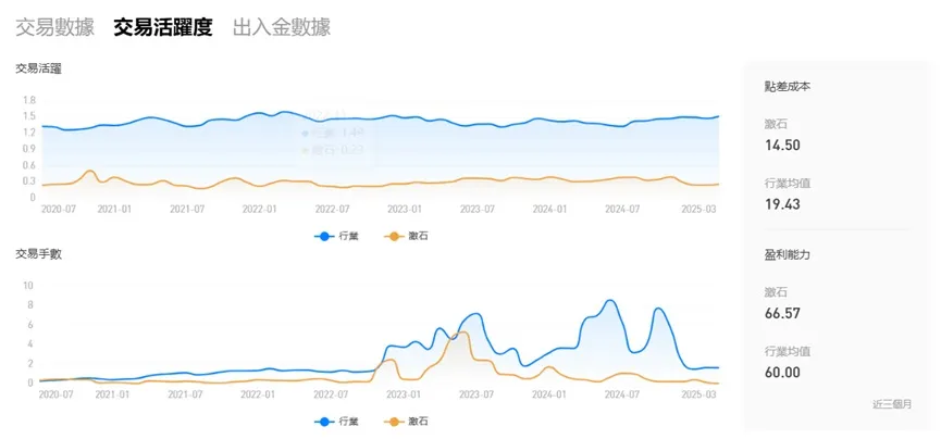 外匯天眼_投資_反詐騙_經紀商_券商_查詢_曝光黑平台.jpg