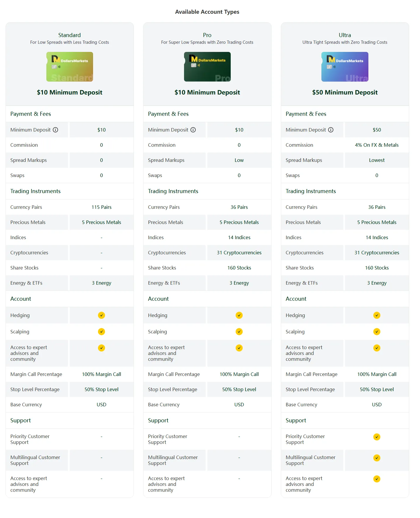 Account Types Account Types