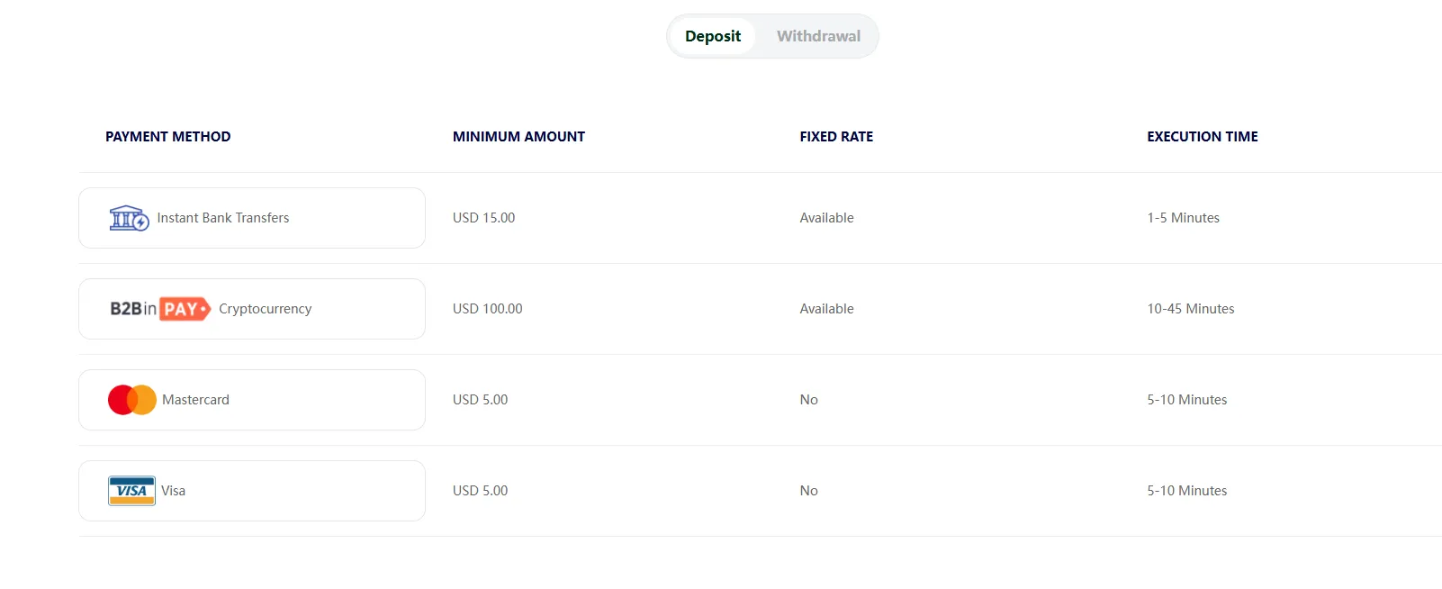 Deposit & Withdrawal Deposit & Withdrawal