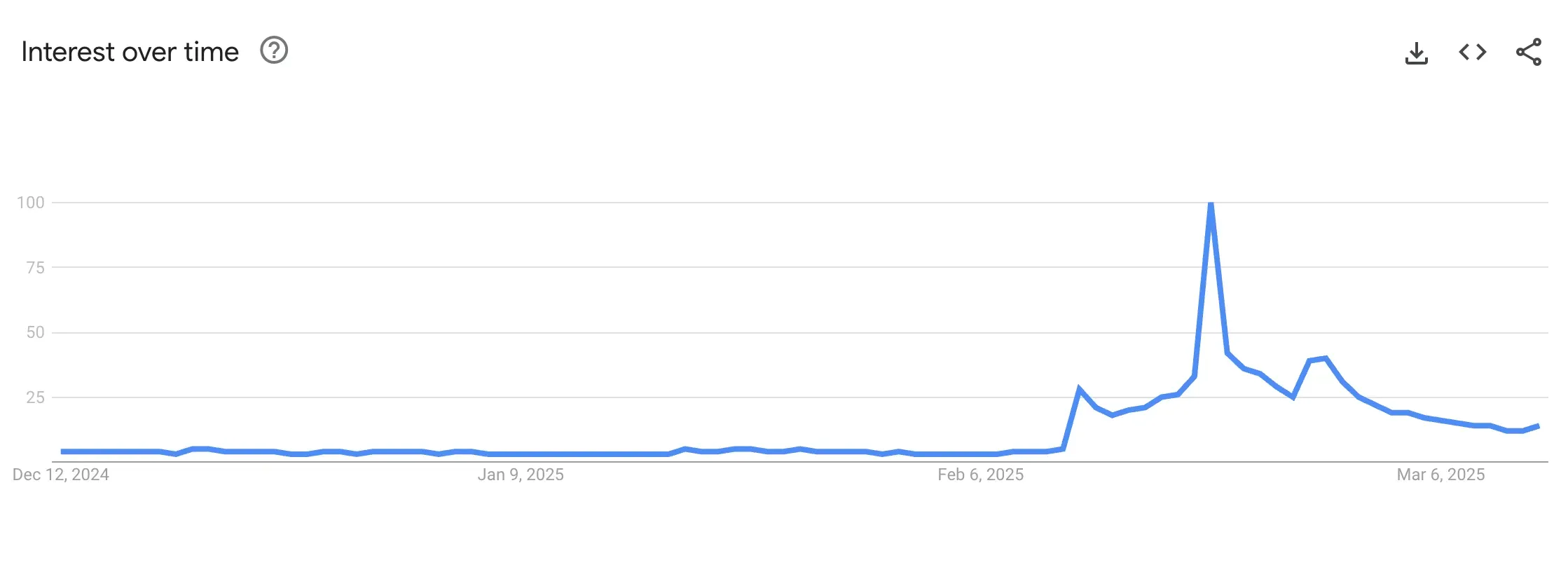 google-trends.png google-trends.png