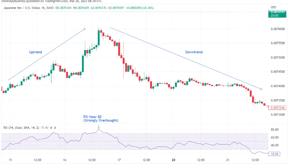 Key Methods and Indicators for Spotting Trend Reversals
