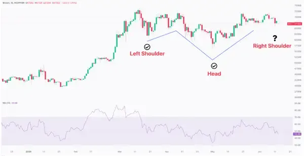 Common Types of Trend Reversal Patterns