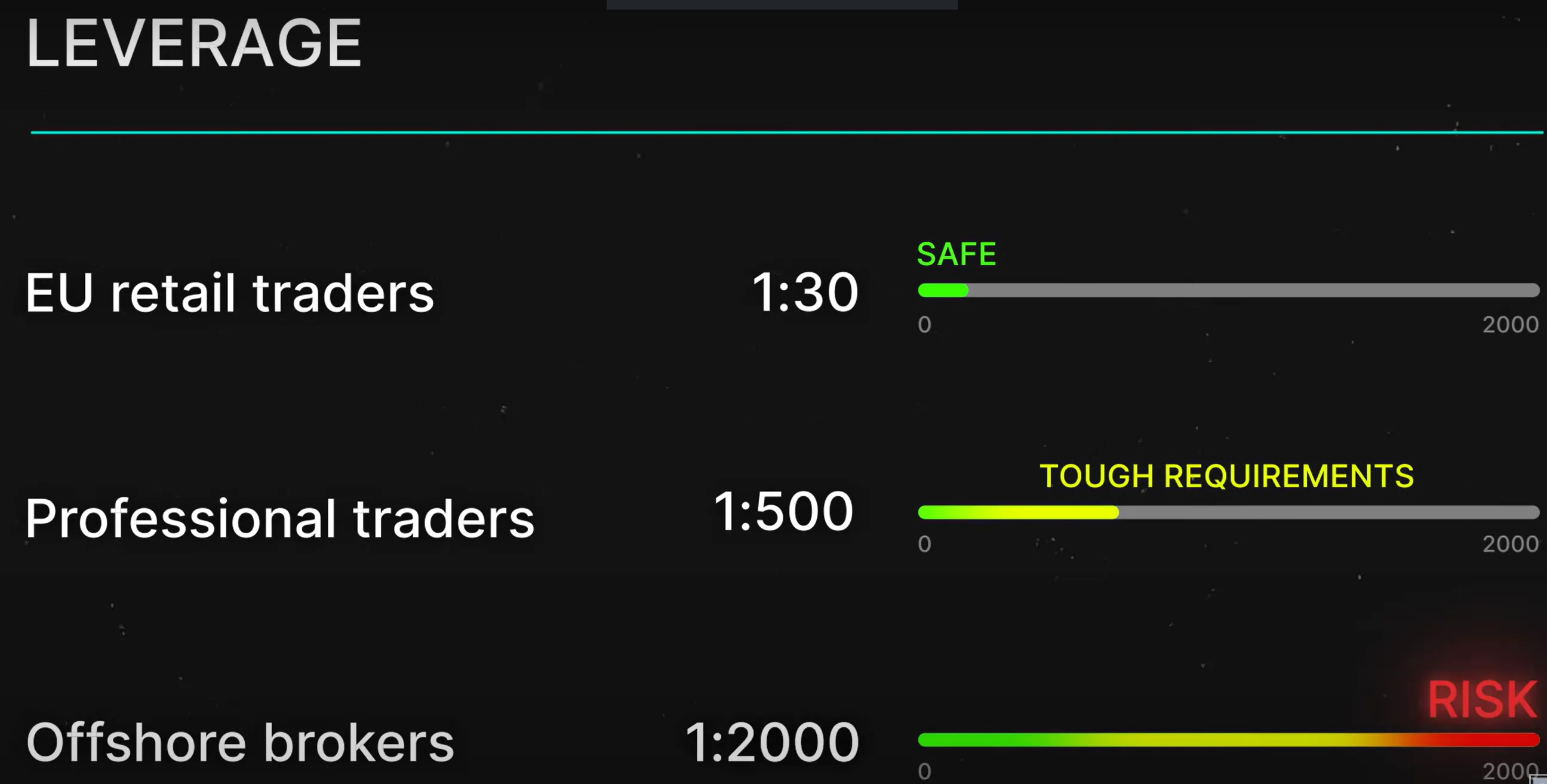 Leveraged trading Leveraged trading