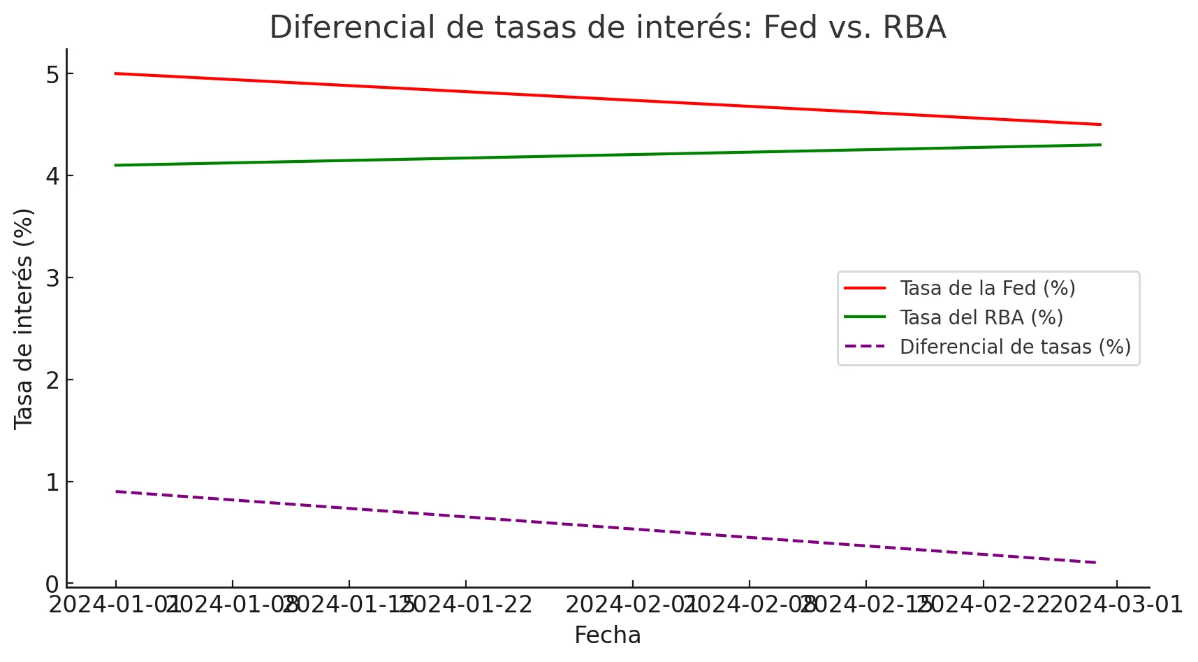 AUD/USD AUD/USD