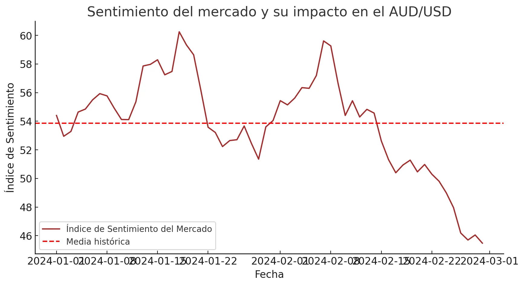 AUD/USD AUD/USD
