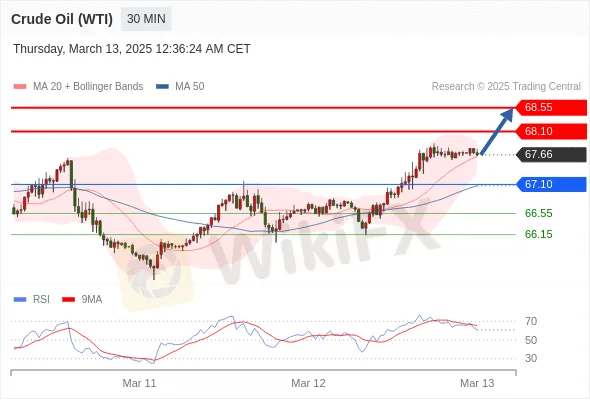 Analyst Views Chart