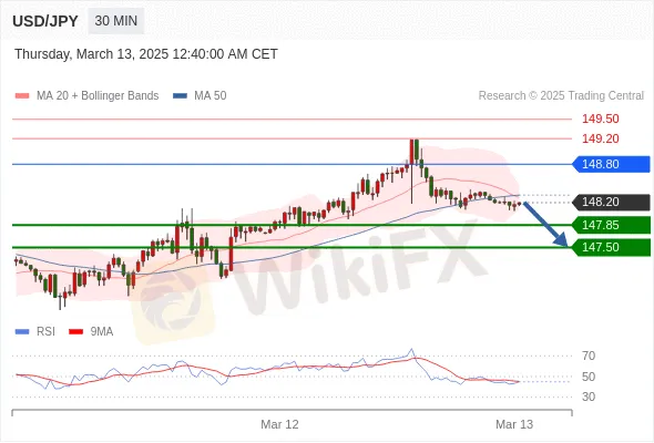 Analyst Views Chart