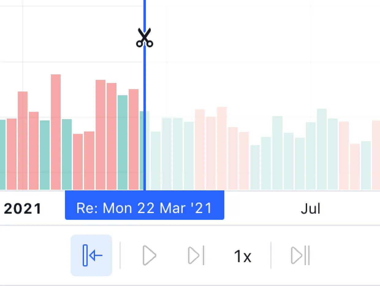 How to backtest on Tradingview：