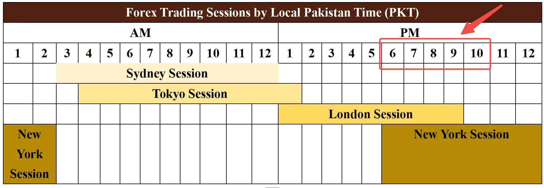 Best time for forex trading in Pakistan Best time for forex trading in Pakistan