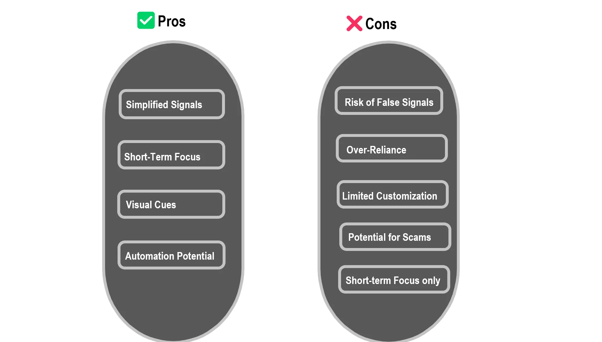 Pros and Cons of Binary Indicators Pros and Cons of Binary Indicators