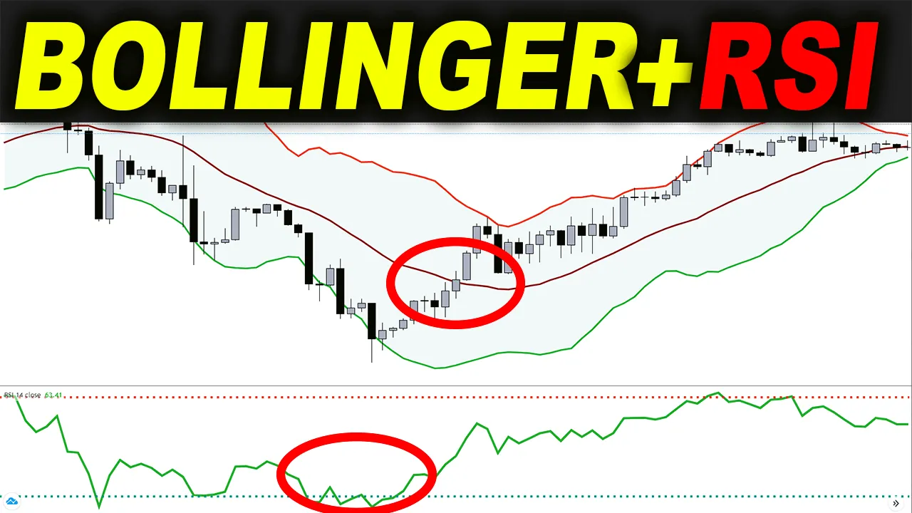 Bollinger Bands + RSI Combo Bollinger Bands + RSI Combo