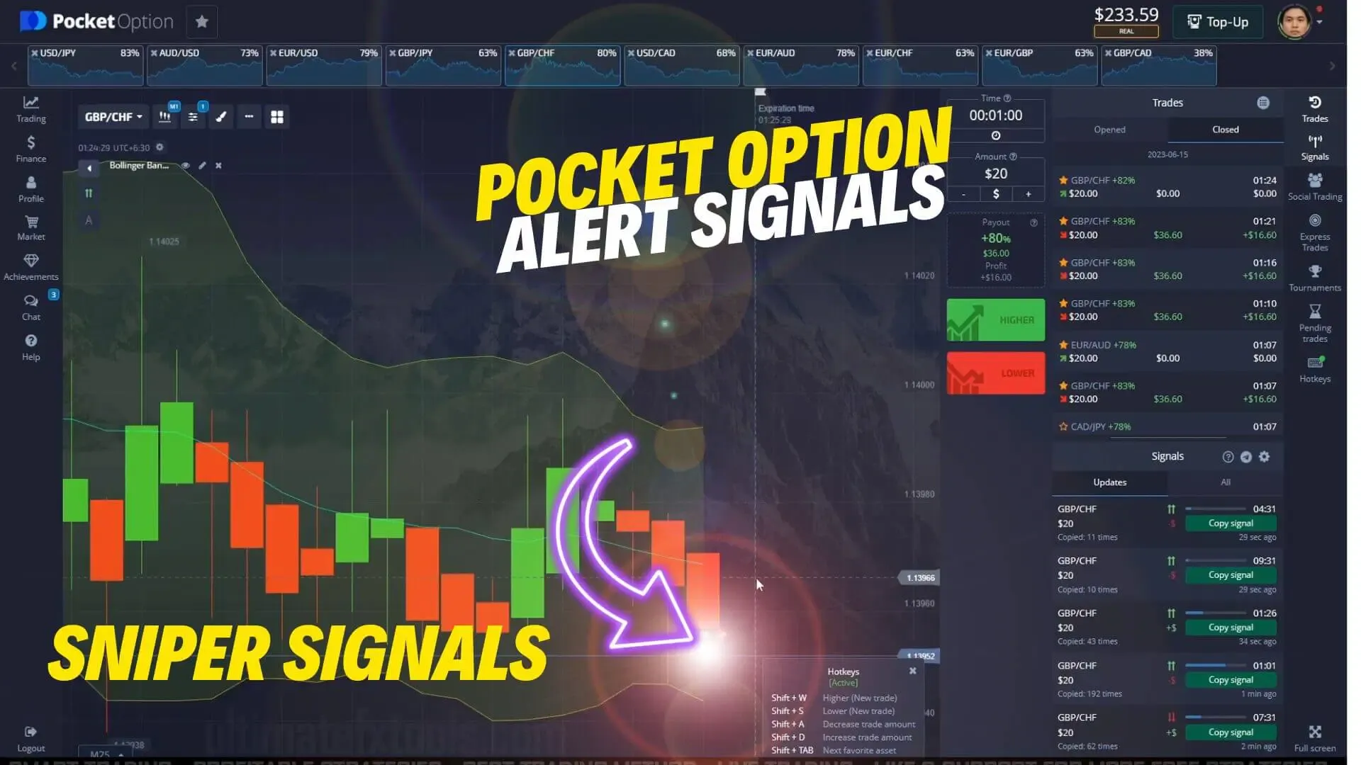 Sniper Alert Signals Sniper Alert Signals
