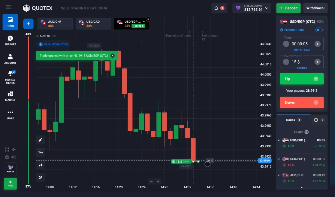 Trading Platforms Trading Platforms