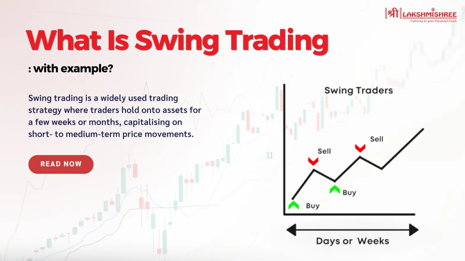 What is Swing Trading? What is Swing Trading?